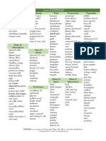 Low Fodmap: Condiments Drinks Fruit Grain Foods Vegetables