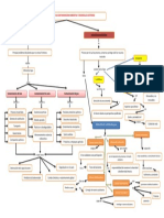 Mapa Cpnceptual