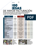 Ranking Industria Alimenticia