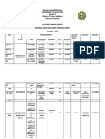 Republic of The Philippines Department of Education Region XI Division of Davao Del Norte District of Asuncion