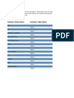 Numbers Sheet Name Numbers Table Name