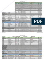 BMW F30 Coding CheatSheet