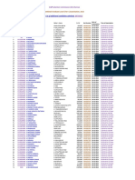 List of Additional Candidates Admitted: Combined Graduate Level (Tier-I) Examination, 2014