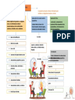 Esquema Historia Clinica Psiquiatrica