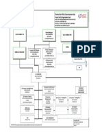 QC Org. Chart - Nesma - Sa4