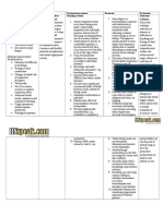 Asthma Nursing Care Plan NCP Ineffective Airway Clearance Compress