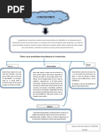 Mapa Conceptual