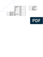 Account Allocation Sheet