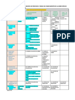 Grupos Procesos Áreas Síntesis Pmi Actividad