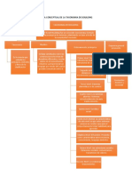 Mapa Conceptual de La Taxonomia de Boulding