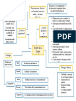 El Arte de La Guerra Mapa Mental