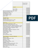 Tentative Road Budget