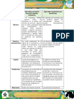 Cuadro Comparativo Agroecologia