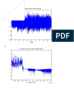 0.6 Time Domain Signal (Original Signal)