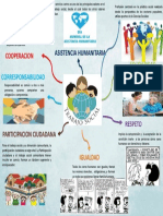 Mapa Mental Trabajo Social