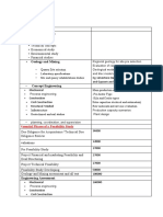 Ssential Phases of A Feasibility Study