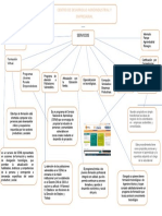 Reconocimiento de Ambiente Formativo