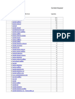 Centek Keywords: Keywords We Get Traffic From