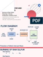 Module 2: Sulfur and Its Compounds: Burning of Raw Sulfur Roasting of Pyrites Production of Sulfuric Acid