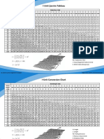 I-Unit Conversion Table