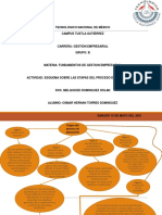 Esquema de Las Etapas Del Proceso de Planificacion