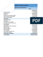 Shinepukur Ceramics Limited: Balance Sheet Statement