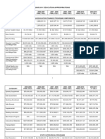 History of School Funding in Florida 2005-2011