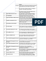 Fcility Management - Ahmedabd