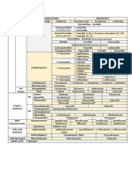 Inhibit Clasification Antibiotics: (Broad Spectrum) (Narrow Spectrum)