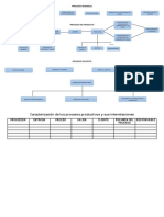 2 Caracterizacion de Procesos