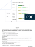 Formule de Politete in Limba Franceza