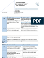 Planificacion Del 3 Al 7 Mayo. Clase Presencial