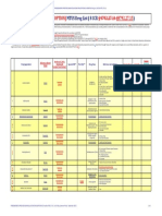 MTUS Drug List