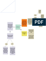 Mapa Conceptual de Los Fluidos