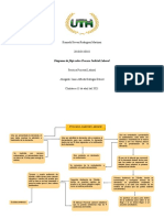 Diagrama de Flujo Laboral.