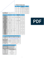 Gold Plating Service's - Plating Procedure Chart