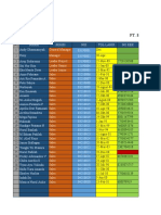 Data Karyawan