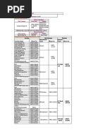 Fuse Off Call Centres: Name of The Region: Tirunelveli Kanyakumari Electiricity Distribution Circle Phone Numbers