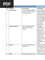 Fundamentos Sobre La Estructura y Entorno Del CRM