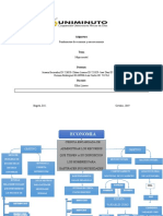 Mapa Mental de Economia y Macroeconomia