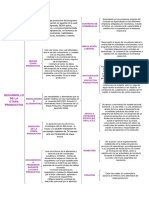 Cuadro Sinóptico - Desarrollo de La Etapa Productiva