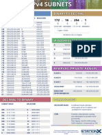 IPv4 SUBNETS Cheat Sheet v1