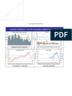 USA Eco Indicators Dashboard - Consumer Spending, Confidence & Sentiment