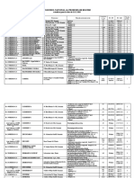 10 - 65 - Registrul National Al Produselor Biocide, Actualizat