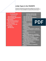 Membership Types in Philgeps