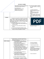 Discharge Planning ASTHMA