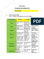 Parts of Speech: Grammar Knowledge