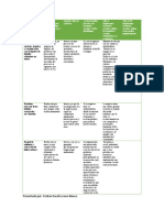 Proceso Logistico - Sena