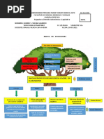 Arbol Problematico Yerco Jhonny