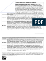 Candidate 1. Candidate Profiles LWV L-DC Voter Guide To Candidates For Lawrence City Commission